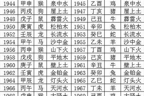 1998五行|1998年8月出生五行属什么命？是什么月？